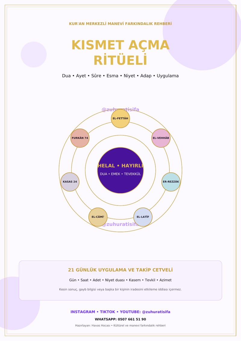 Kısmet Açma Ritüeli - Dua, Ayet, Sûre ve Esmalar PDF kapağı