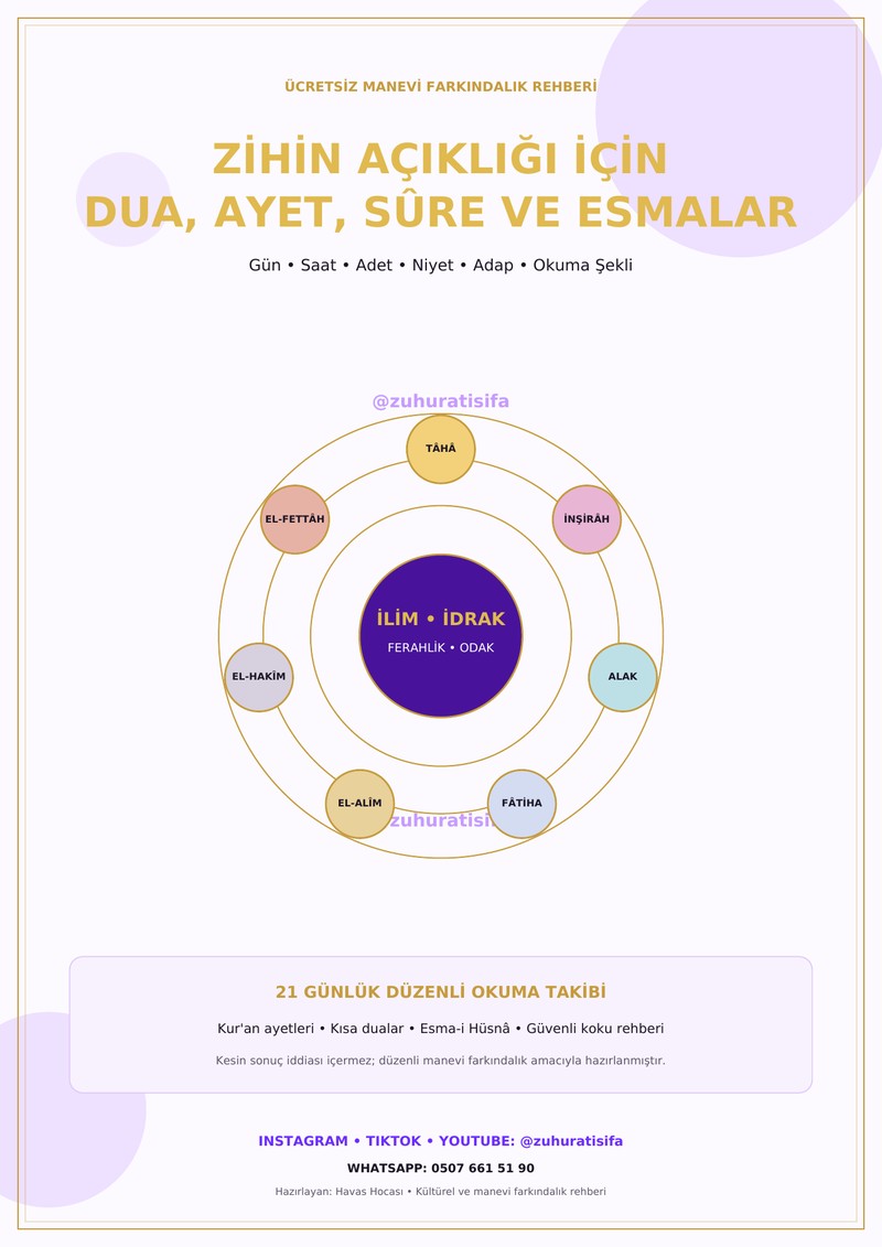 Zihin Açıklığı İçin Dua, Ayet, Sûre ve Esmalar PDF kapağı